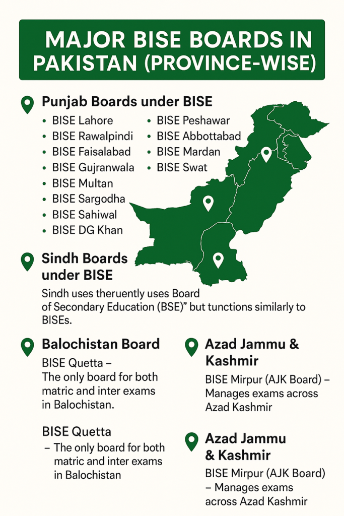 Matric 9th 10th Class Result 2025 BISE Board